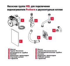 Насосна група для підключення водонагрівача WEL  до двоконтурного котла